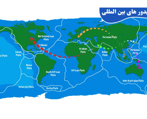 کریدور حمل و نقل چیست؟
