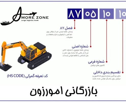 HS کد یا تعرفه گمرکی